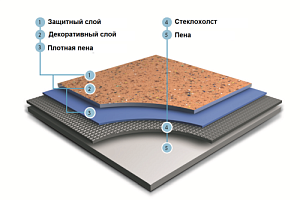 Линолеум Grabo Diamond Standart Forte Diamond Standart Forte фото  | FLOORDEALER